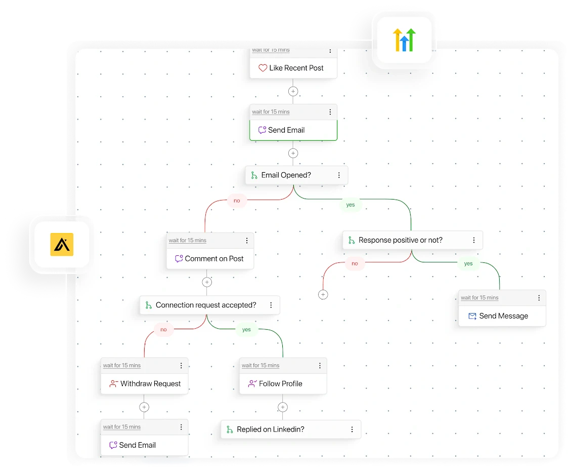 Syndie product overview and interface