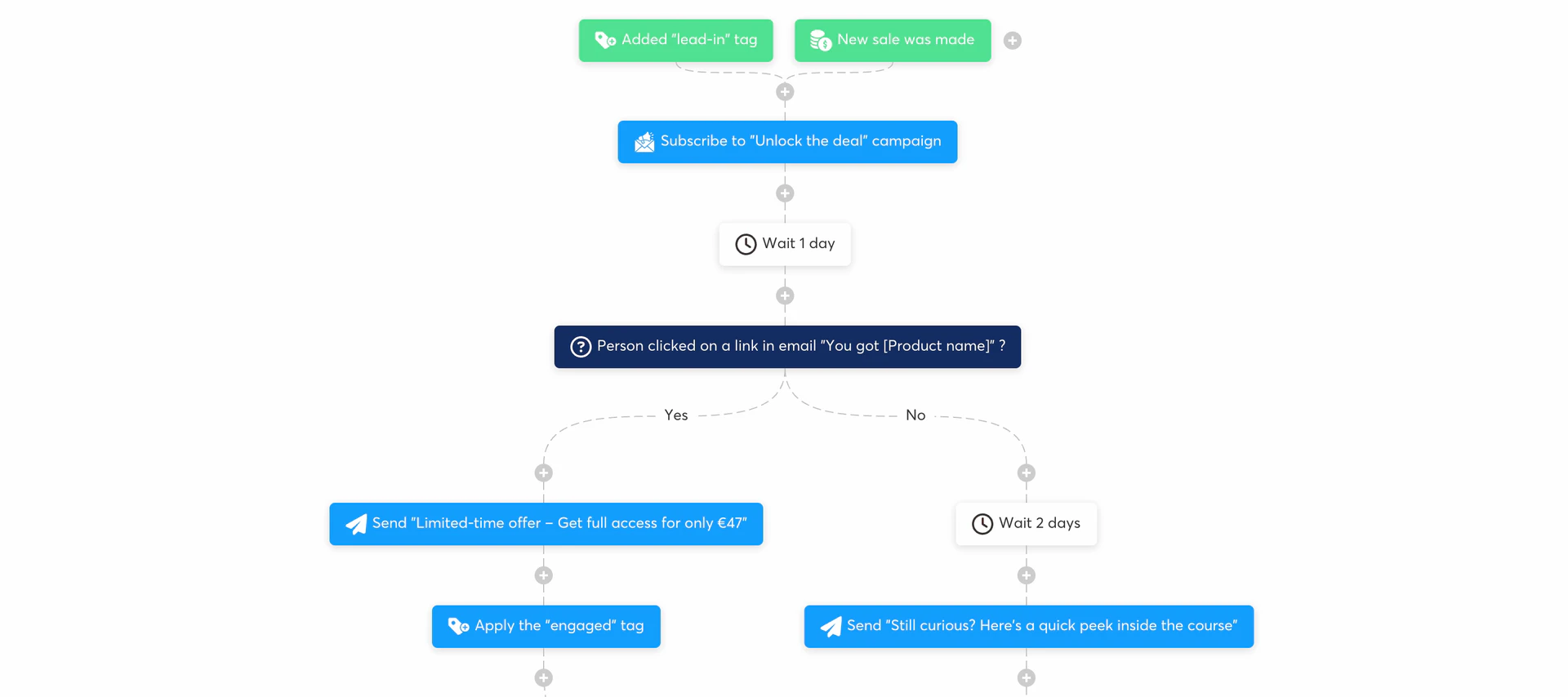Systeme workflow interface demonstration