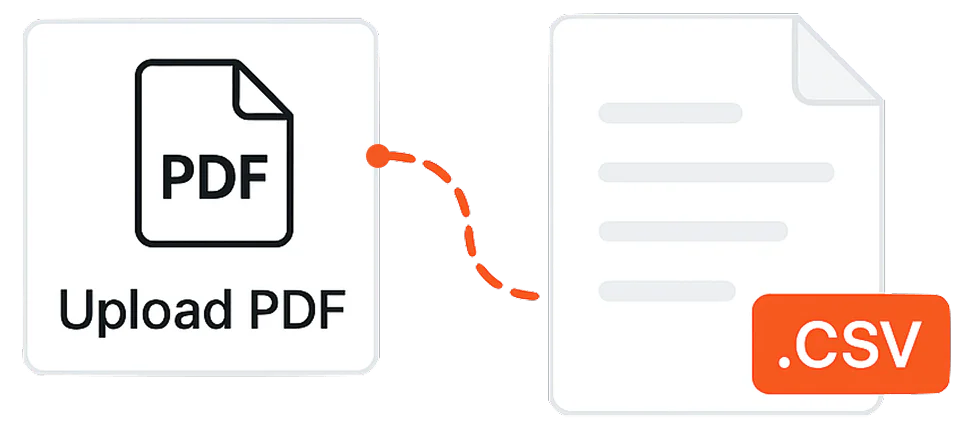 Tailride use case example showing PDF to CSV conversion