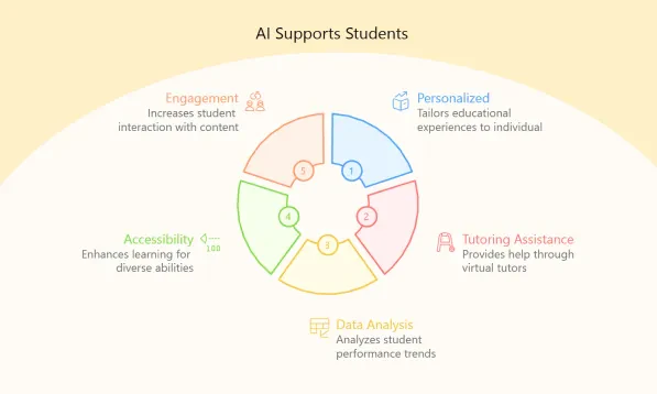 Diagrimo template library for various diagram types