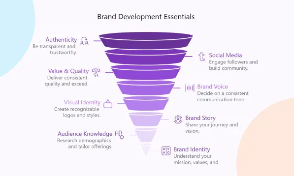 Diagrimo showcasing different diagram styles