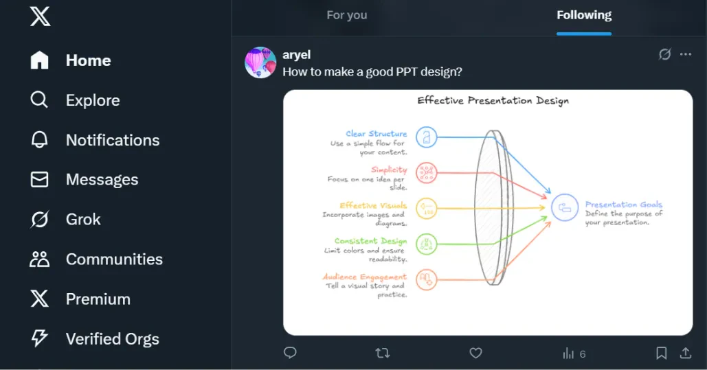 Diagrimo use case example in report generation