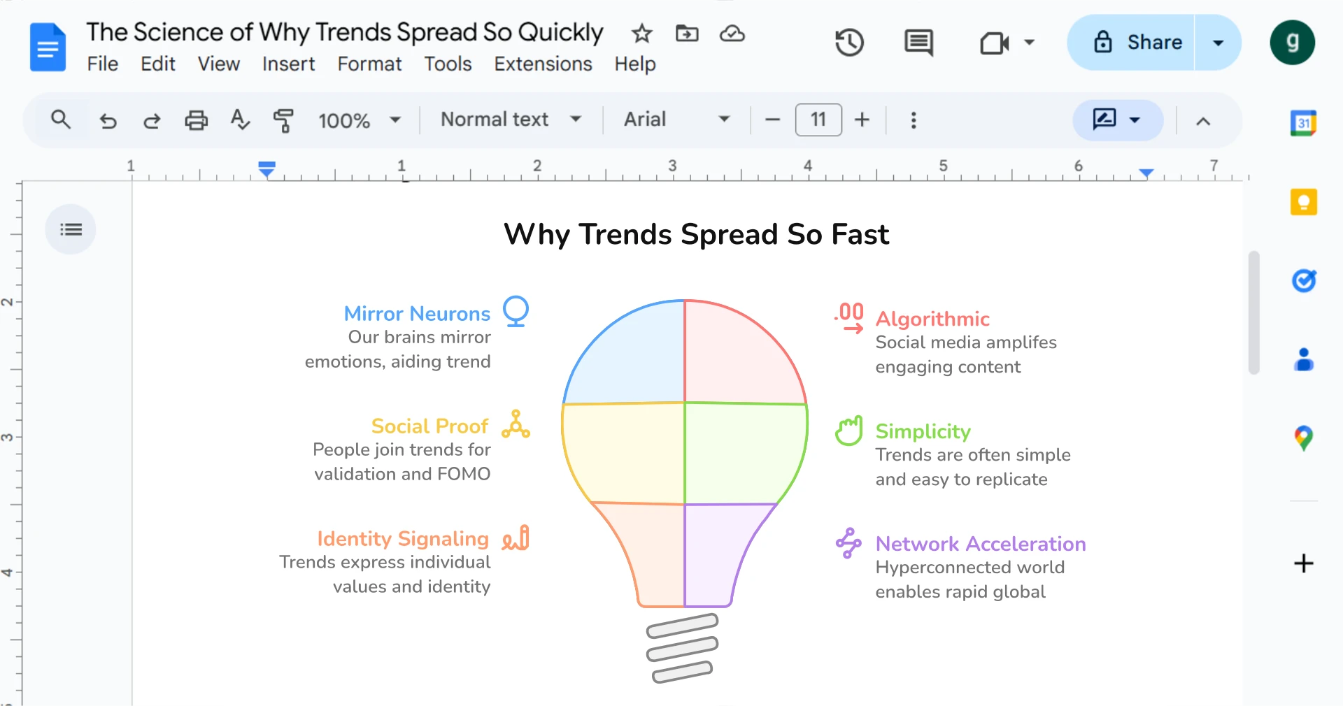 Diagrimo application in blog content creation