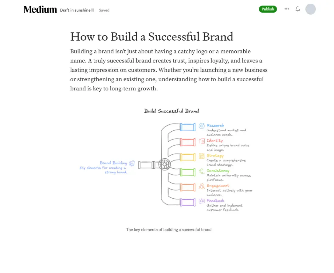 Diagrimo application in educational settings