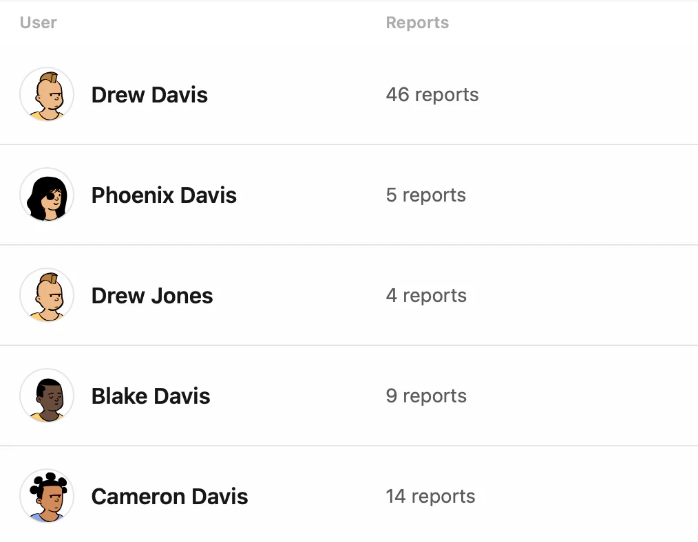 TextWork multi-user management dashboard