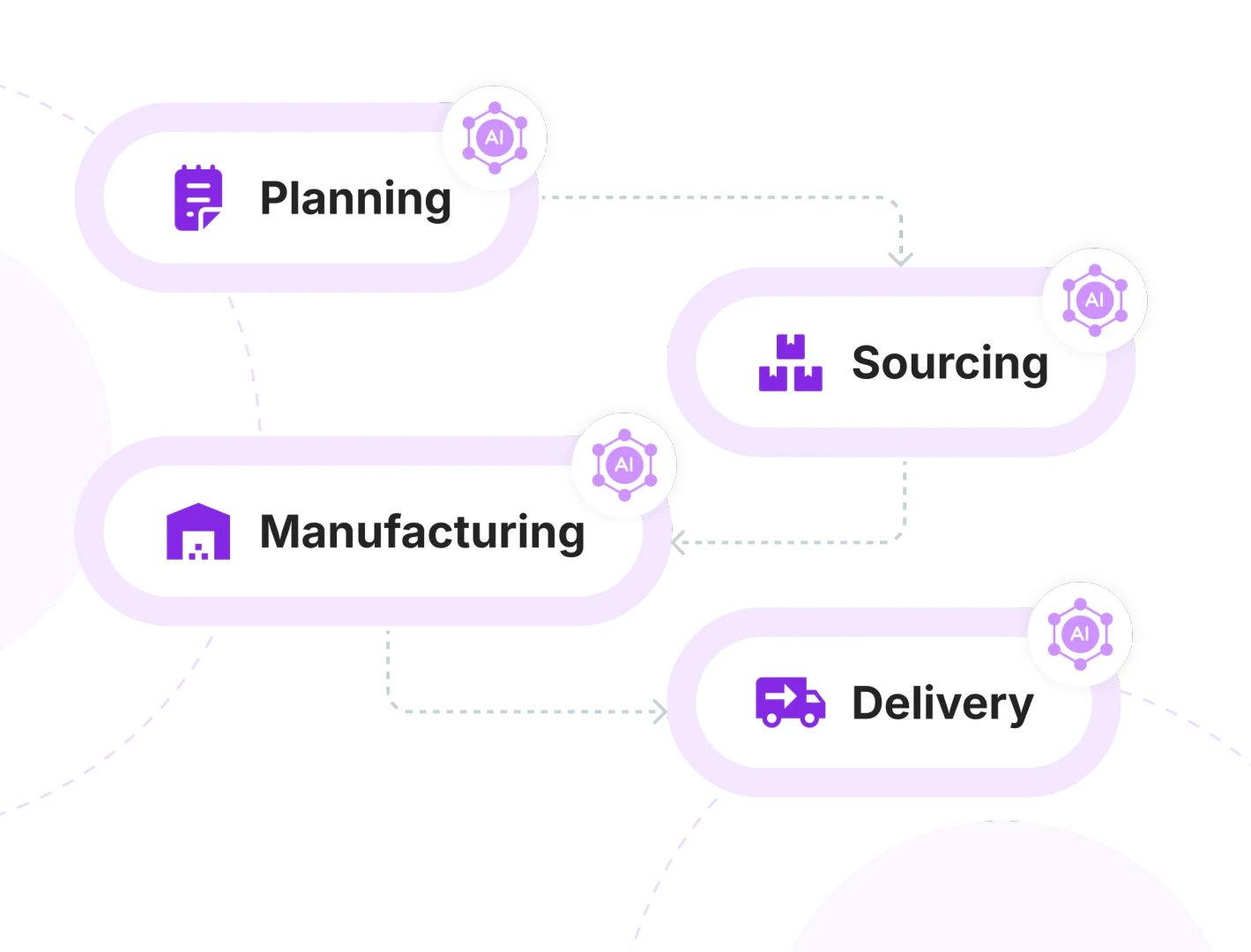 IFS Loops real application scenario