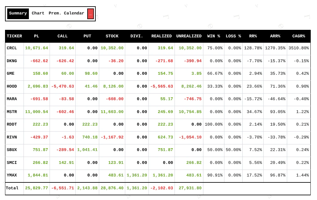 Thetary performance summary feature demonstration