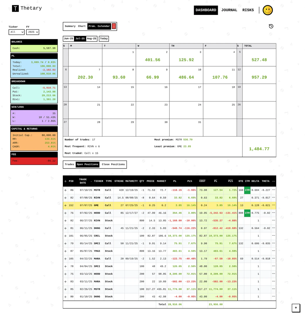 Thetary product interface overview