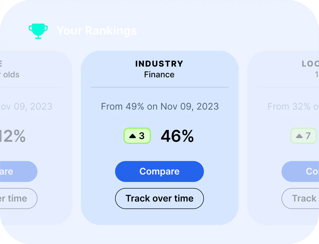 Tiered feature demonstration of ranking analysis