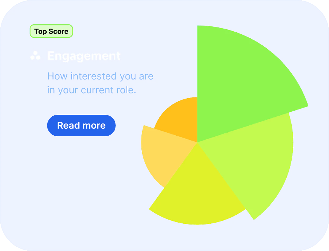 Tiered feature showing score breakdown across key factors