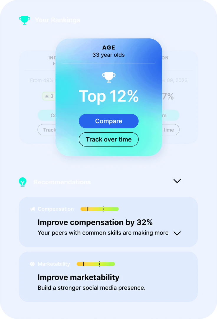 Tiered product overview and interface