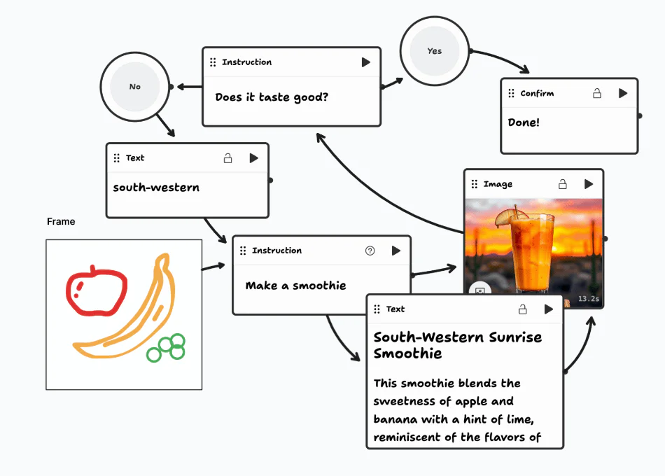 tldraw workflow creation with branching and looping
