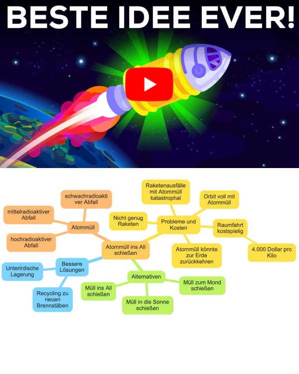 To Teach Ai mindmap feature use case example