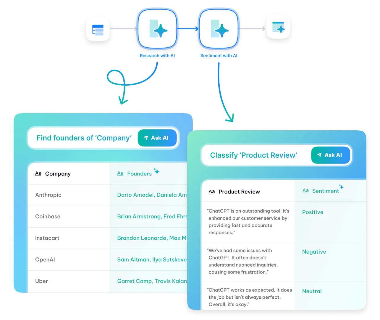Tomatai AI enrichment illustration