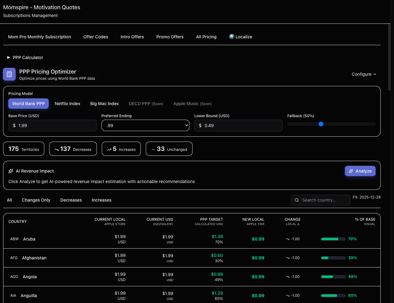 TotalASO advanced pricing tools interface
