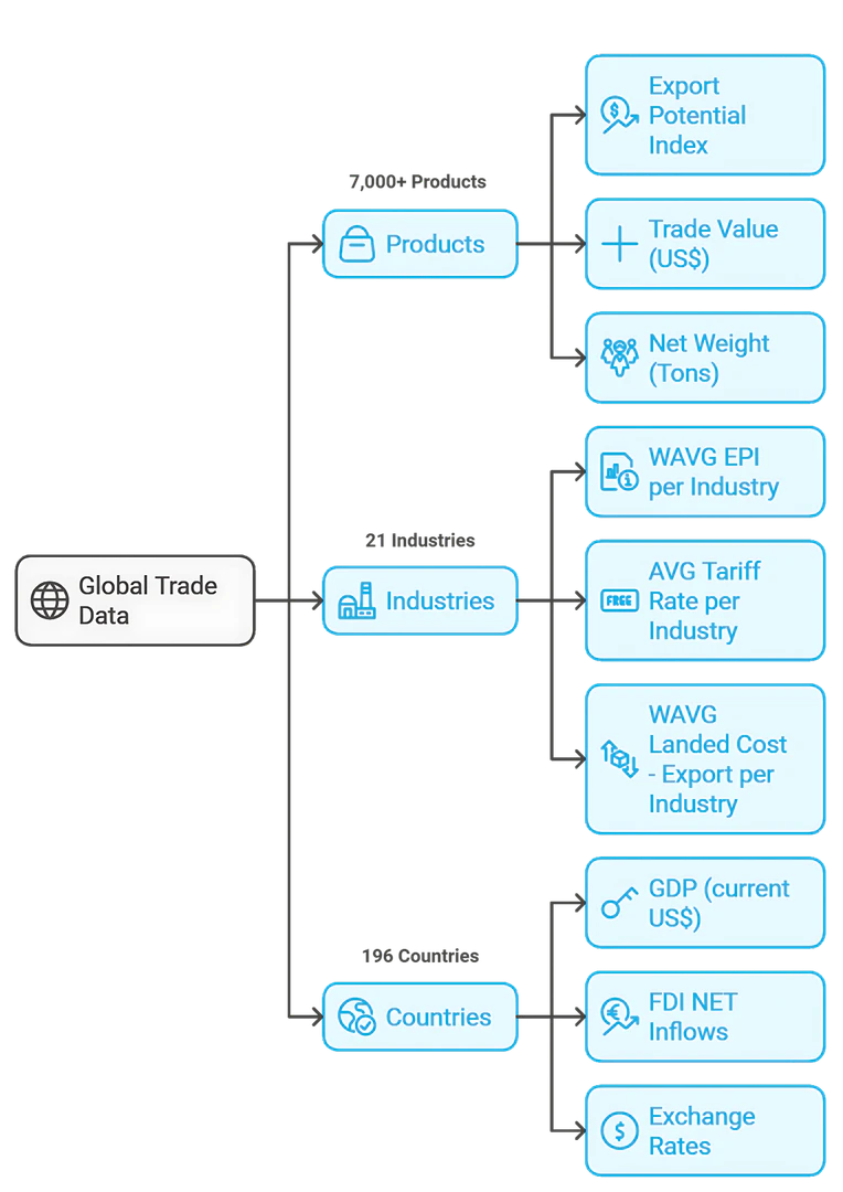 Trade Foresight product overview