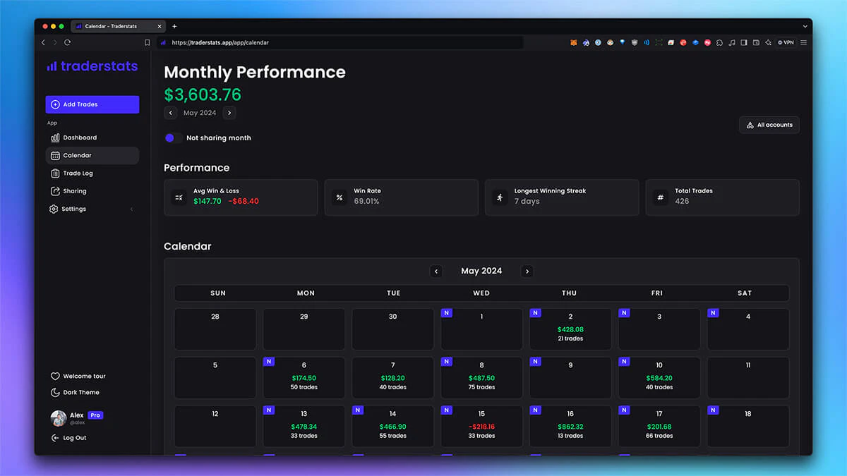 Traderstats trade calendar