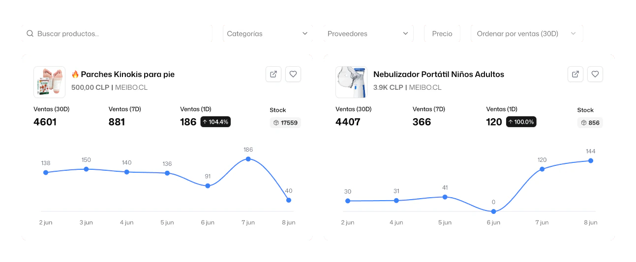 Trendpilot advanced product search dashboard
