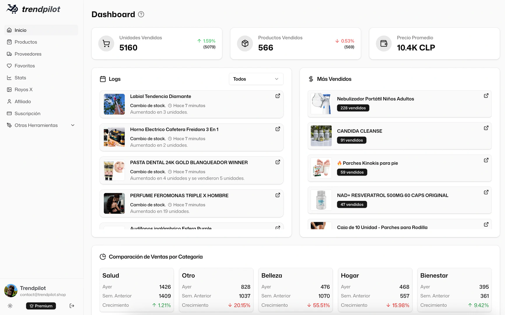 Trendpilot product dashboard overview