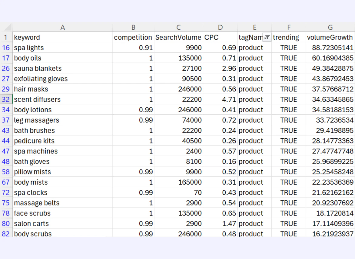 TrendSwell.ai automated analysis feature