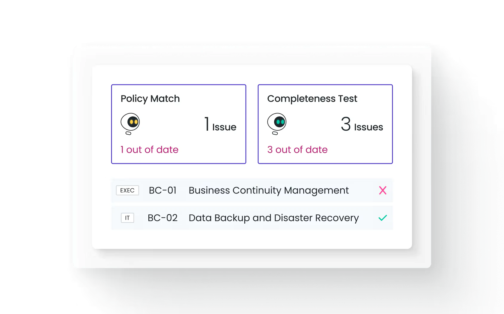 Trustero AI gap detection process
