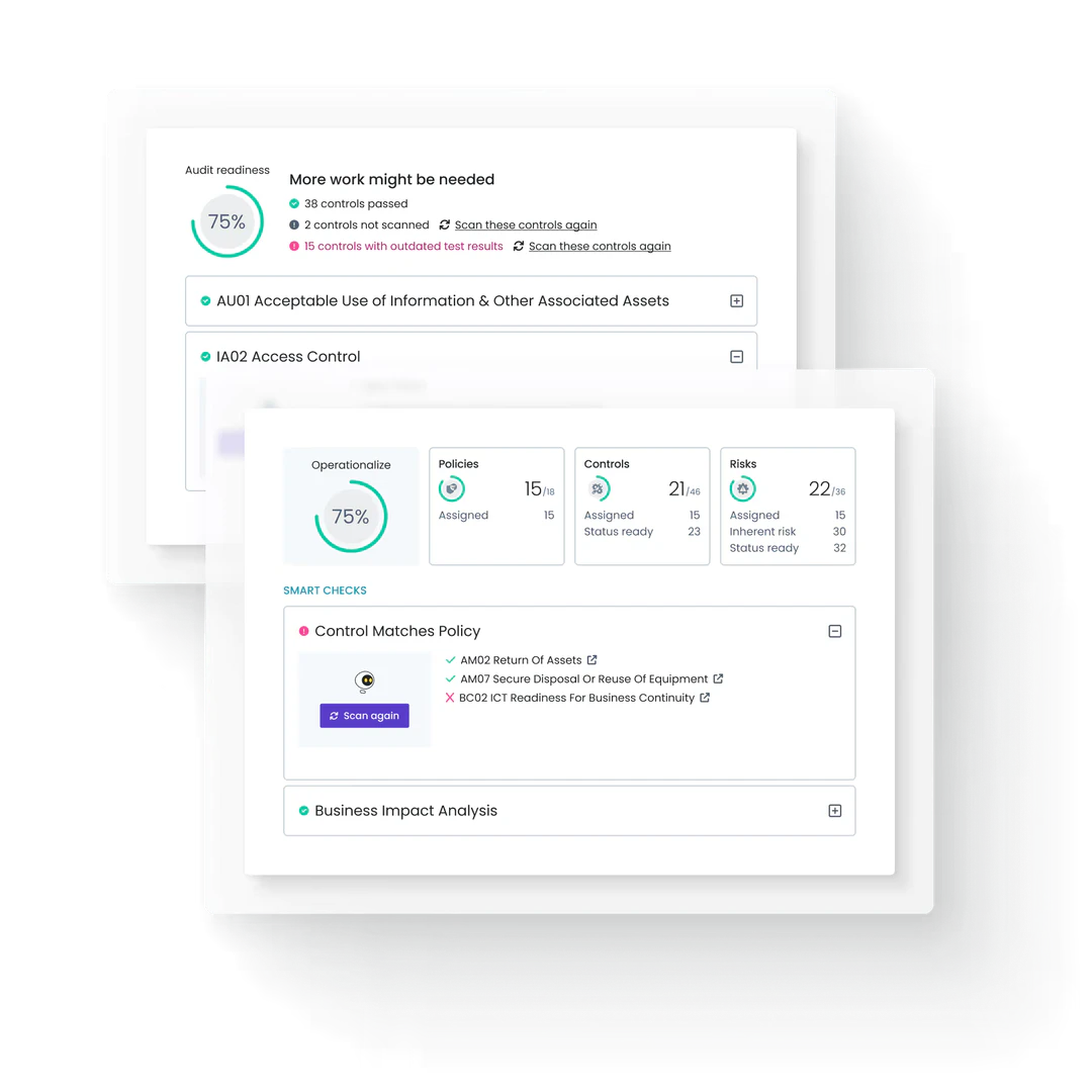 Trustero AI compliance monitoring overview