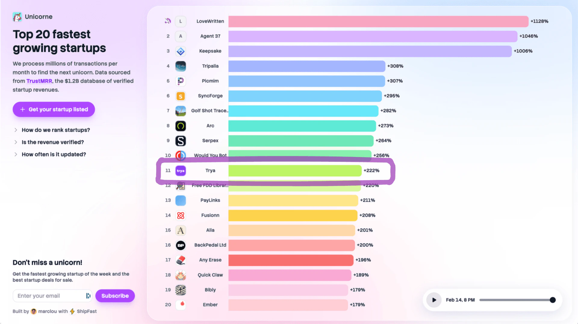 Trya budget management interface