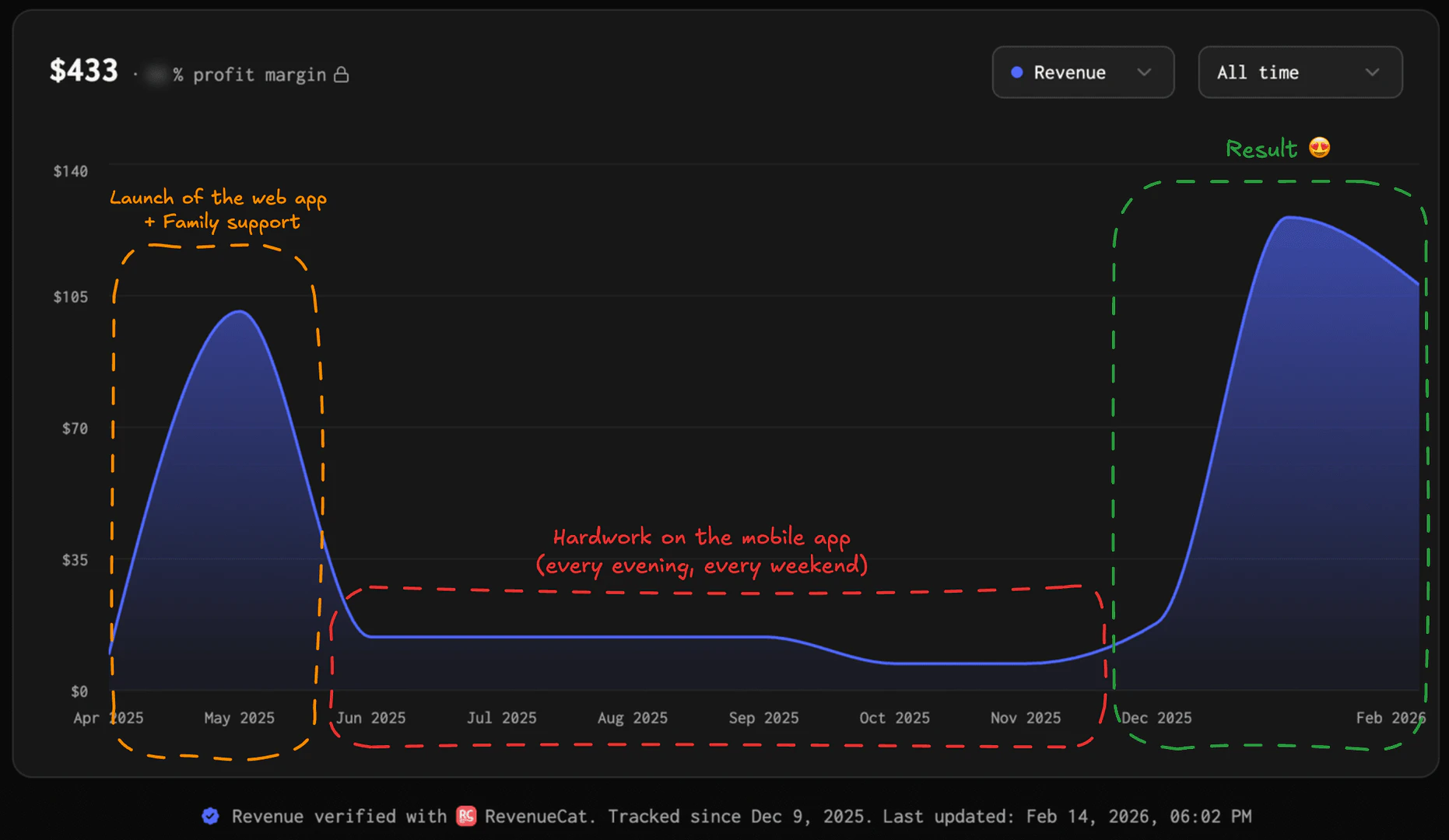 Trya app features demonstration