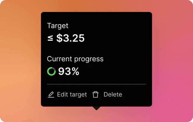 Tryatria ad performance tracking