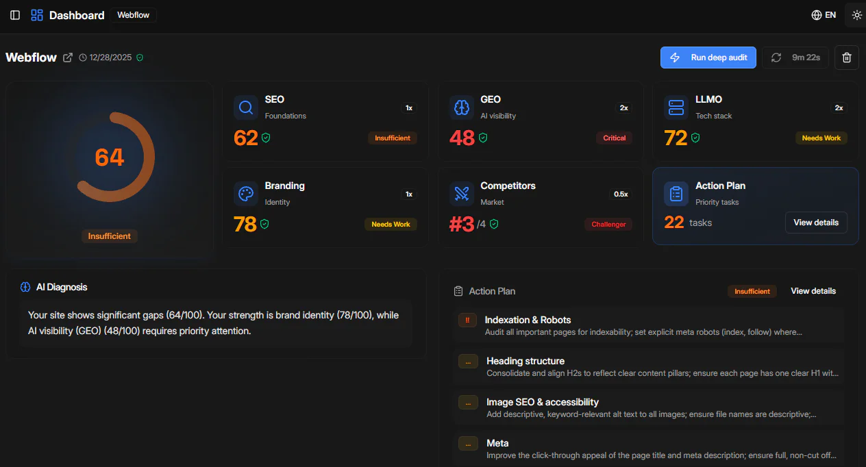 Facet application scenario example