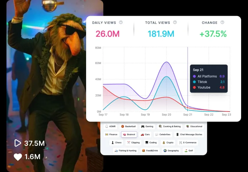 Tryhookedai use case example showing trending video analytics
