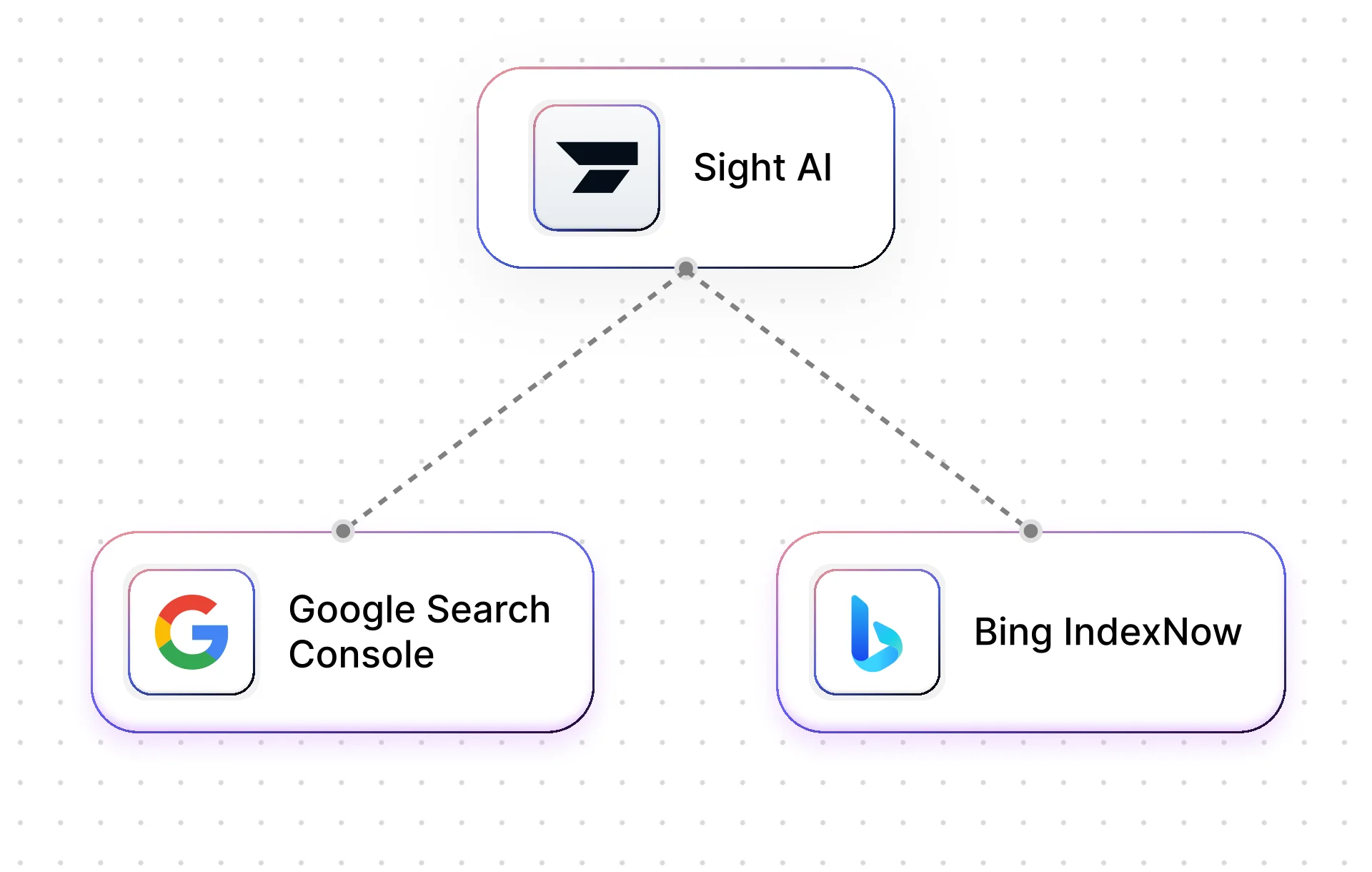 Sight AI website indexing illustration
