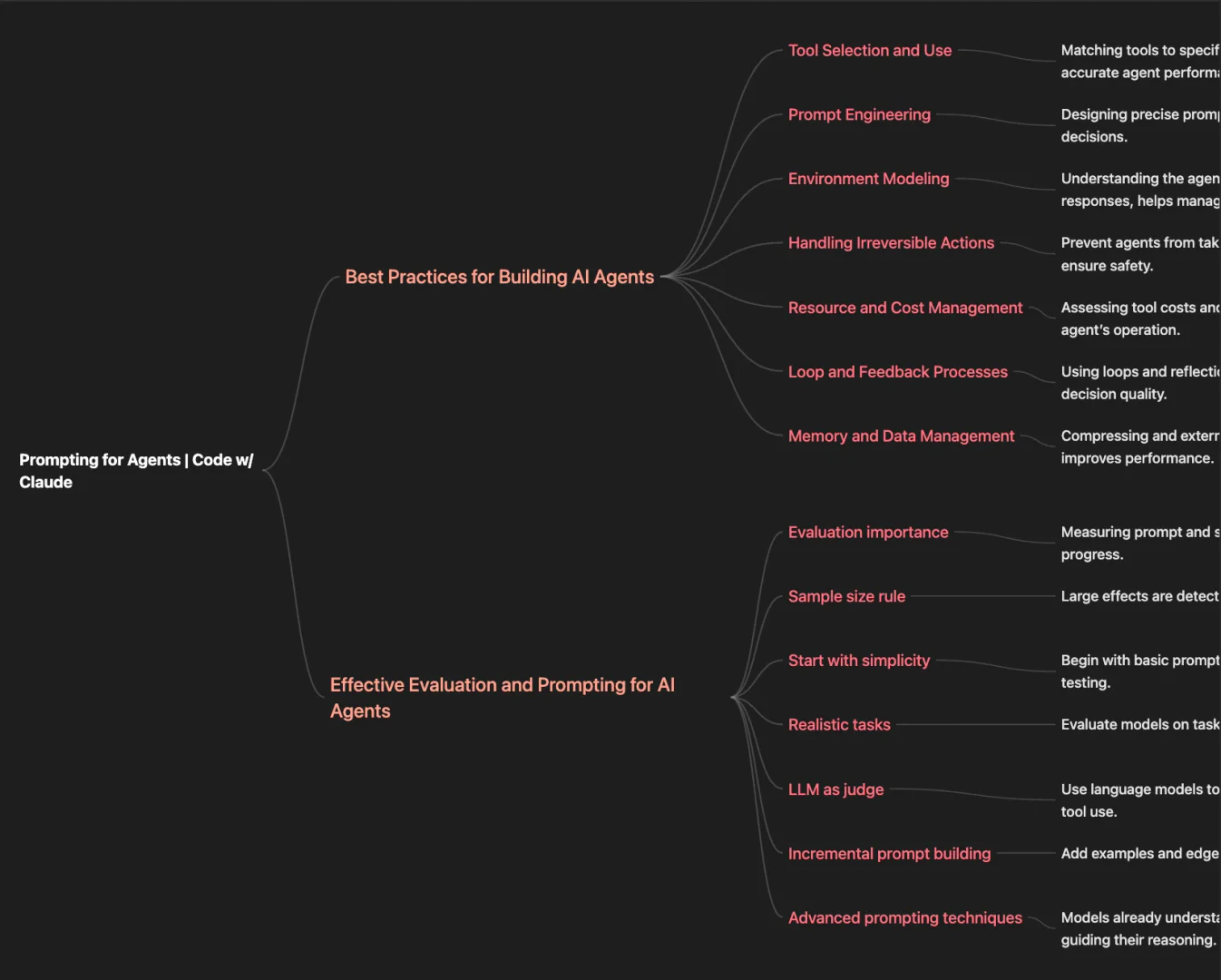 TubeMemo mindmap feature demonstration