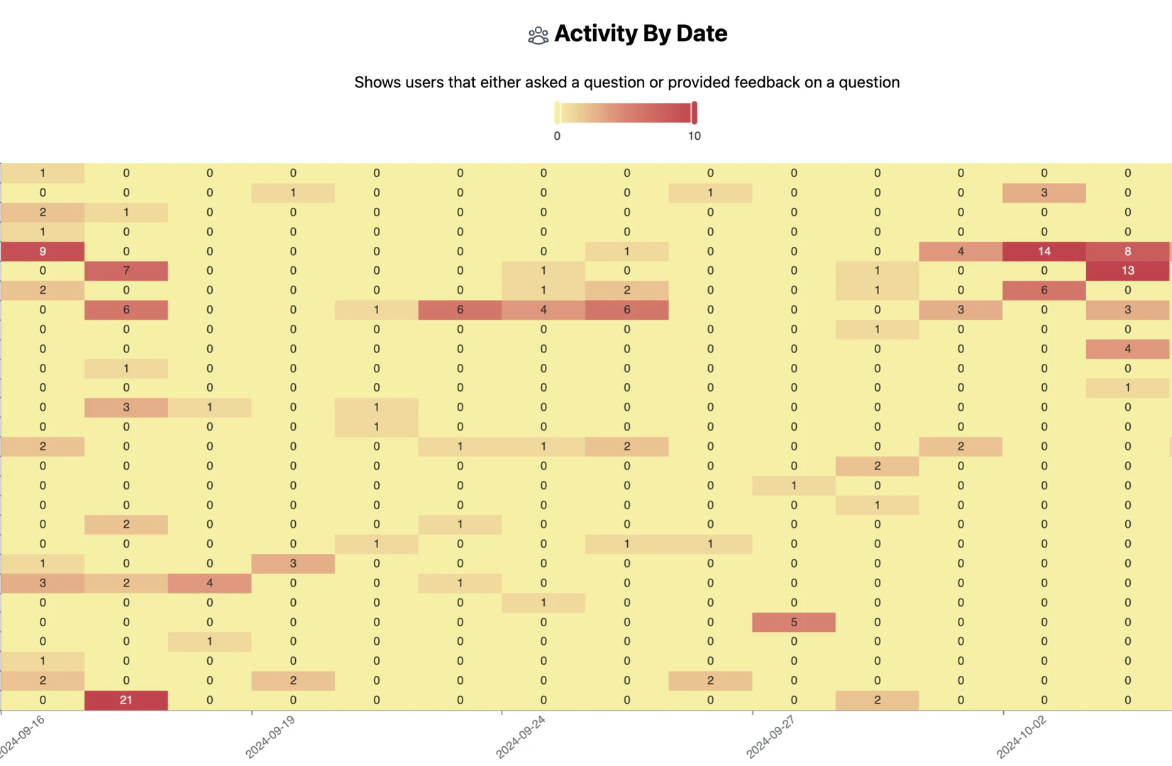 Twig main features dashboard
