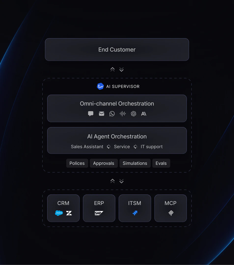 Typewise main features demonstration
