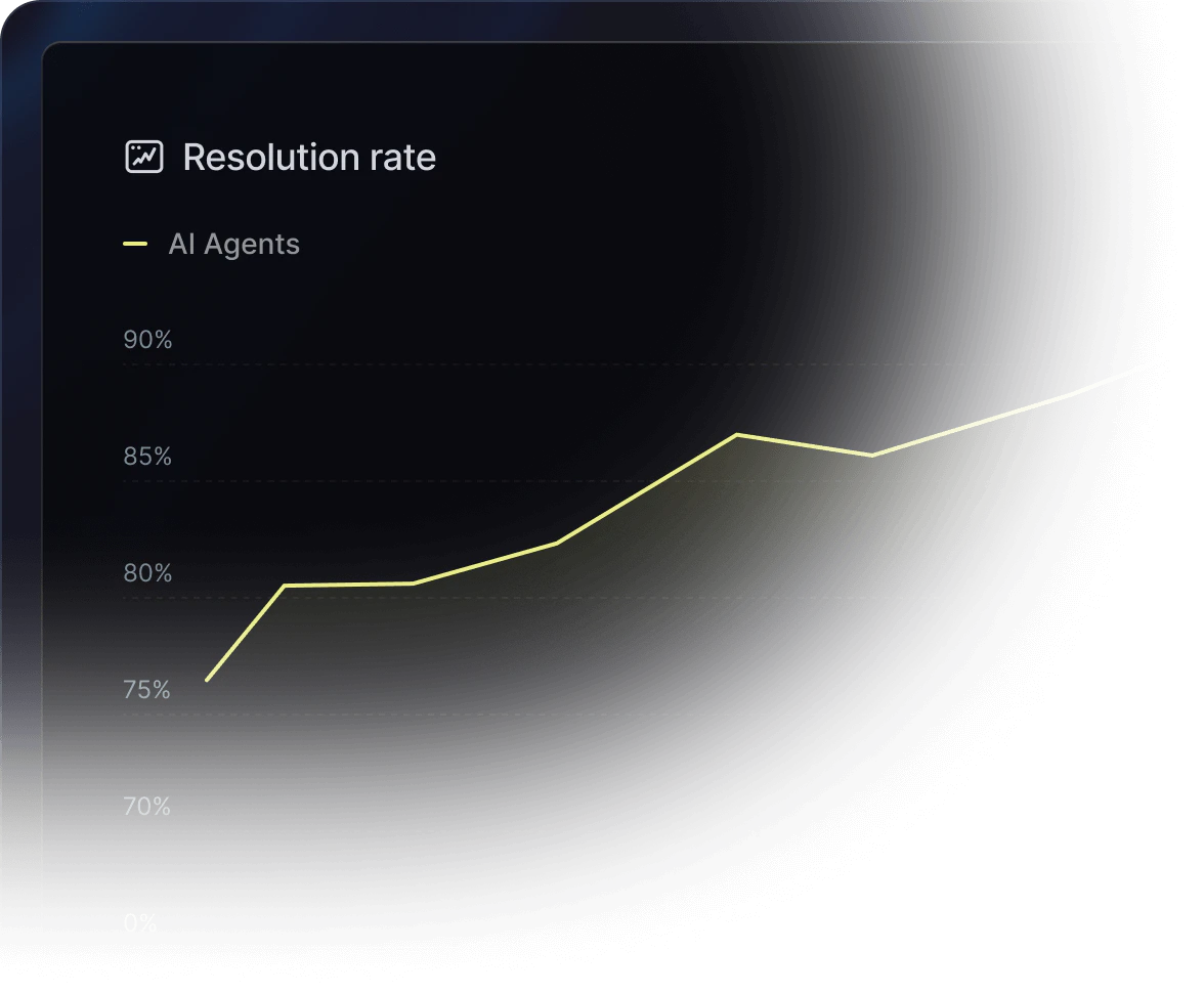 Typewise use case example