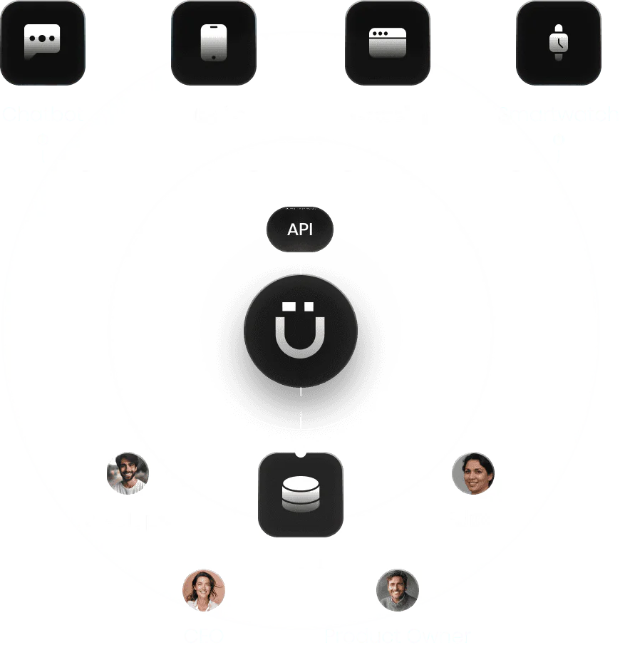 Unbody application scenario for developers