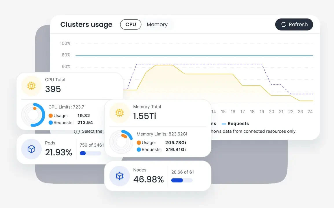 Uniskai by Profisea Labs Kubernetes dashboard