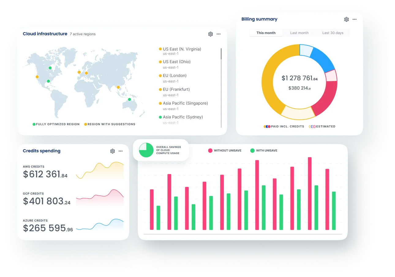 Uniskai by Profisea Labs product overview