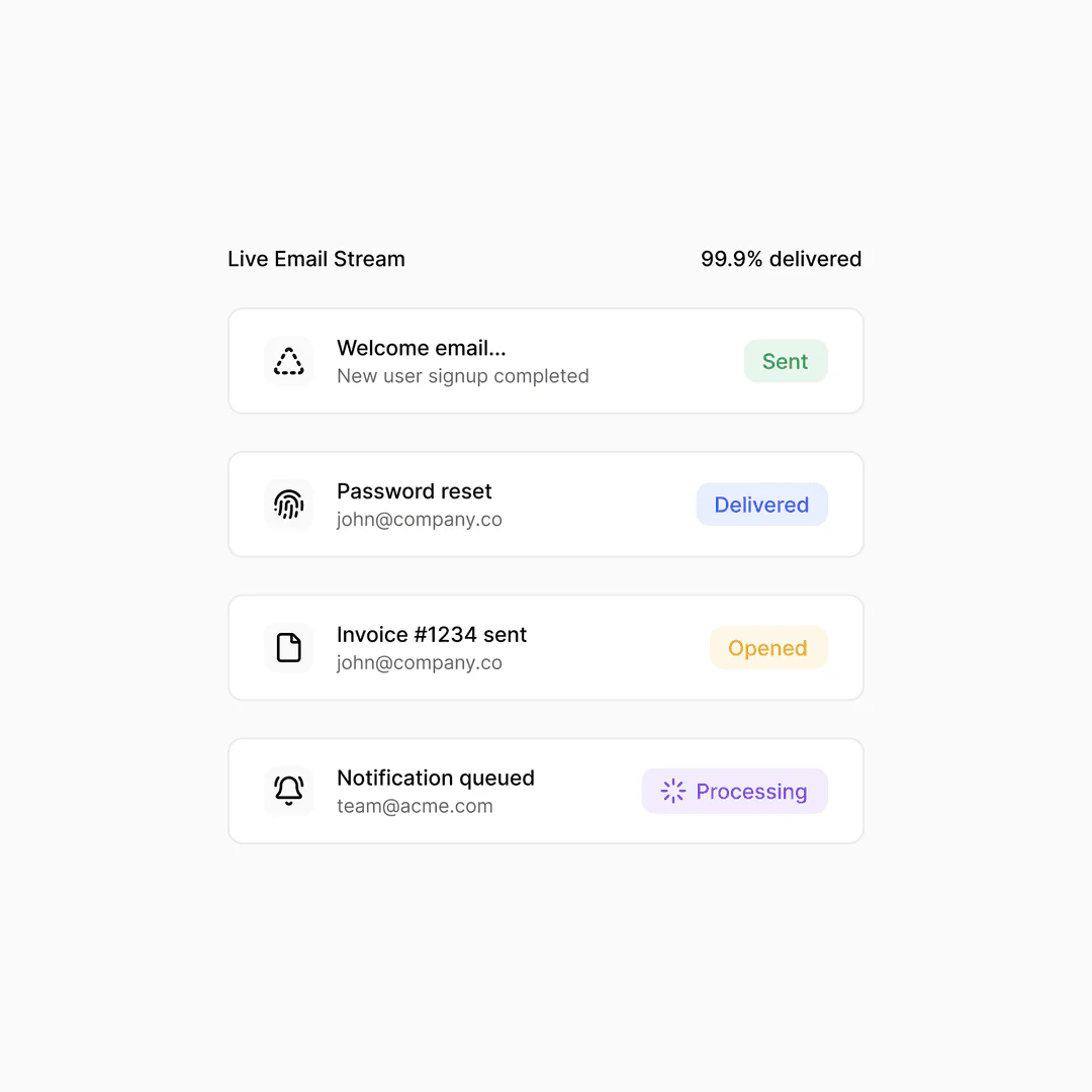 Unosend email delivery feature demonstration