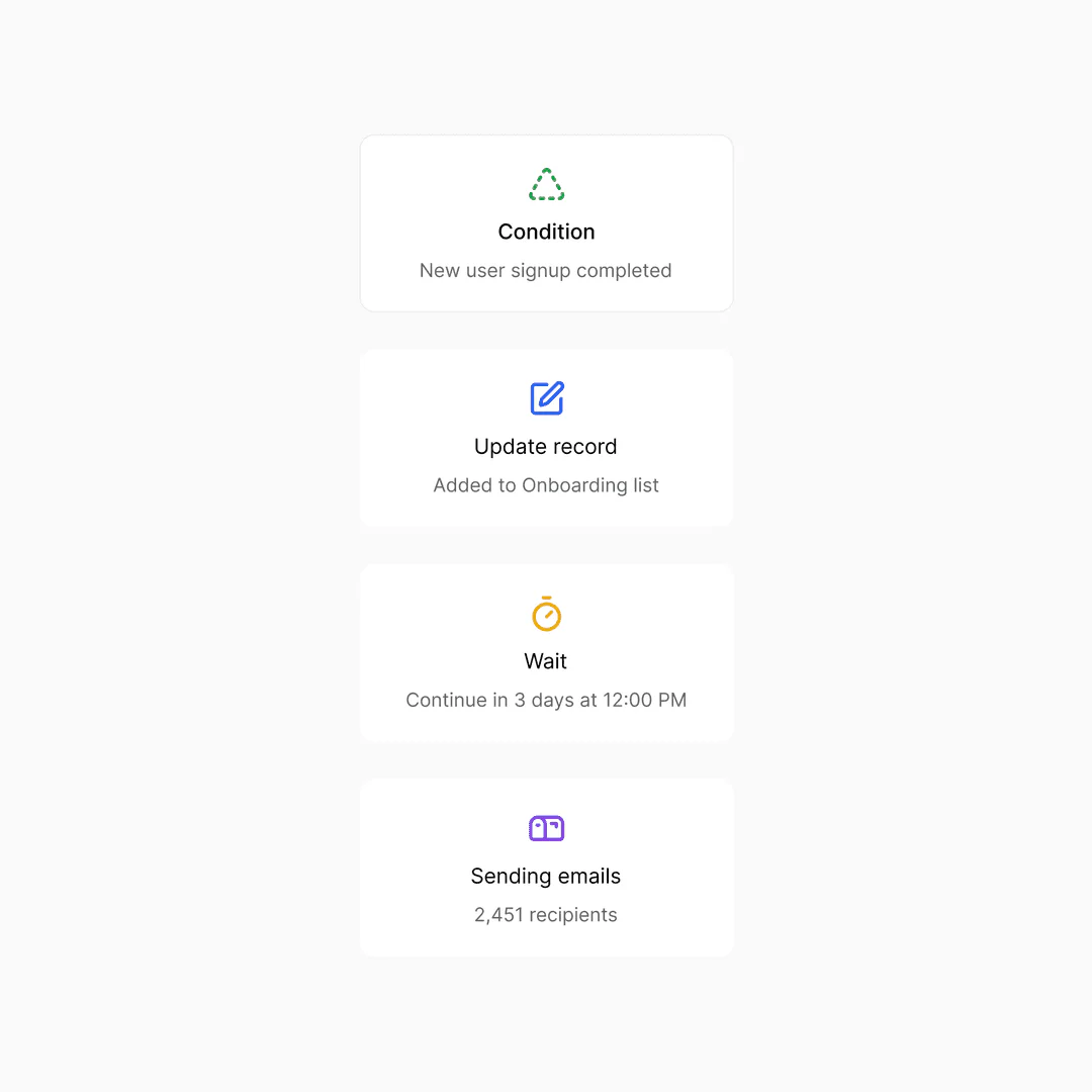 Unosend user scenario example