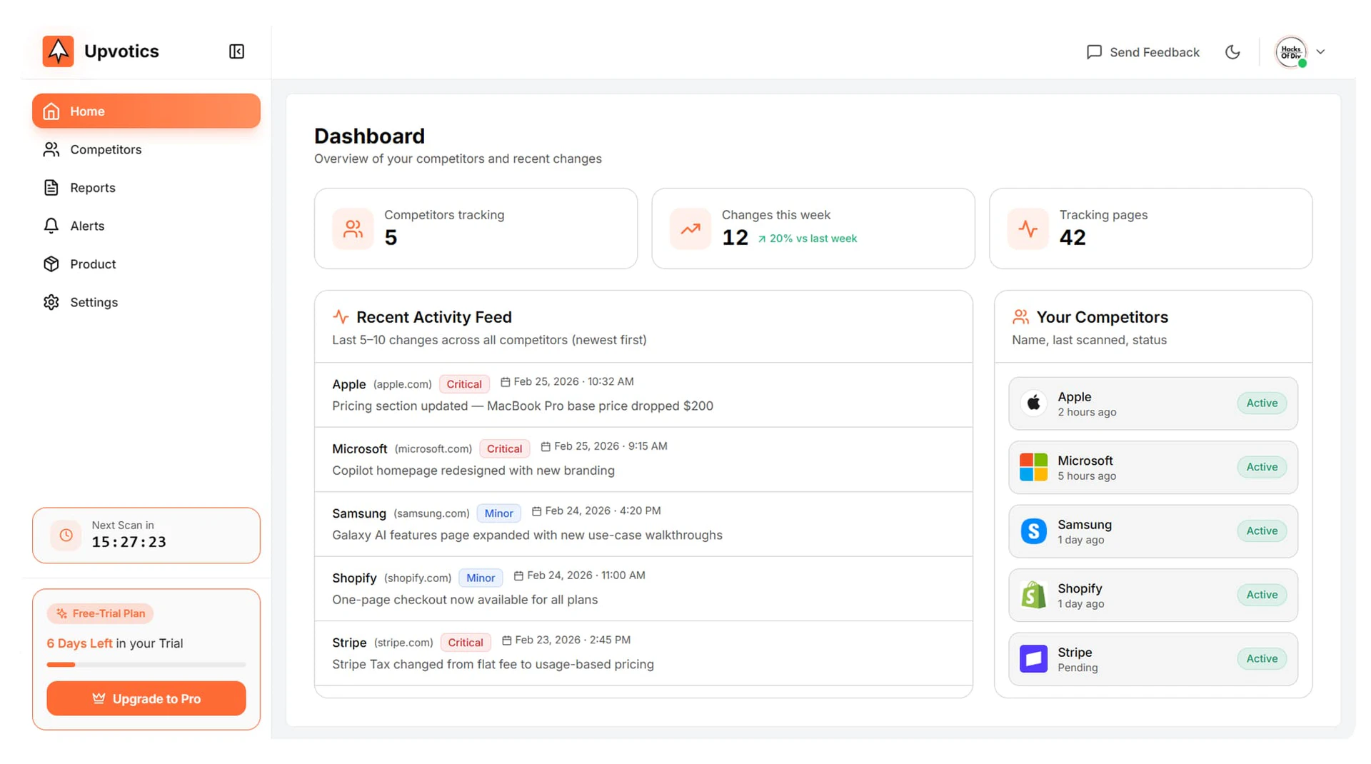 Upvotics product overview with dashboard preview