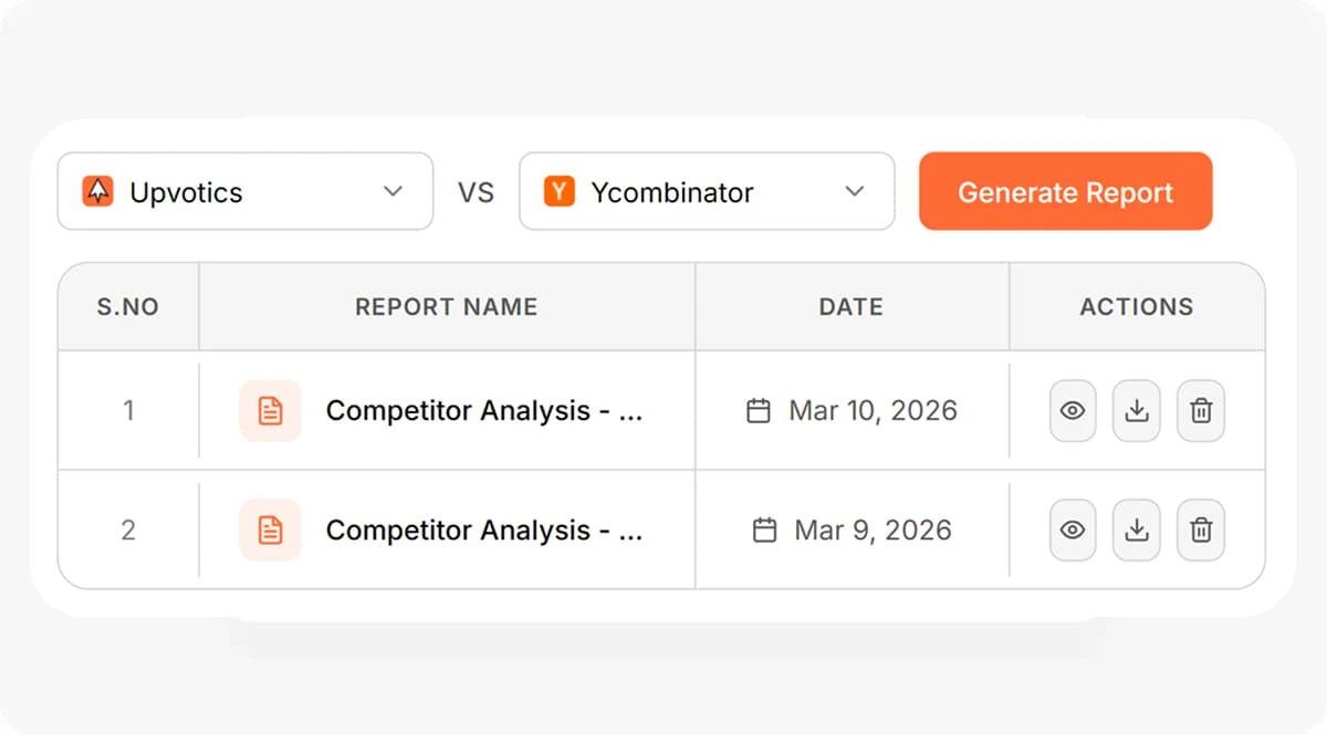 User scenario image for Upvotics