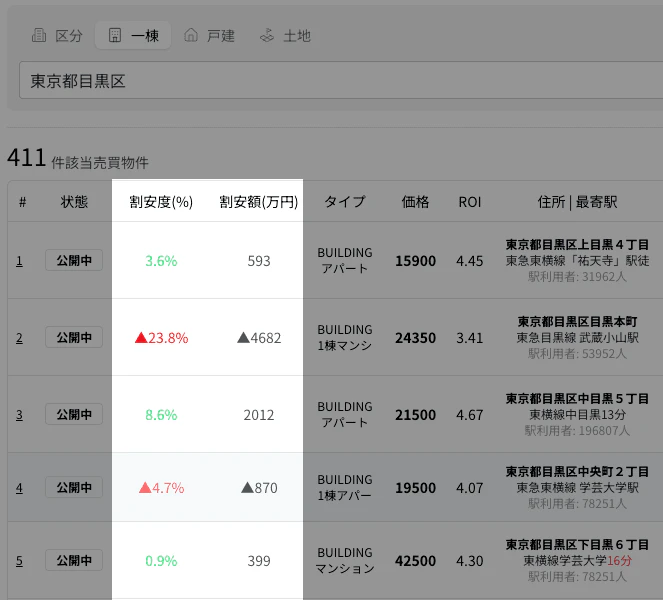 Urbalytics undervaluation checker feature screenshot