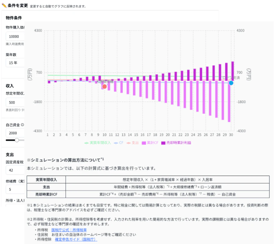 Urbalytics cash flow simulation feature screenshot