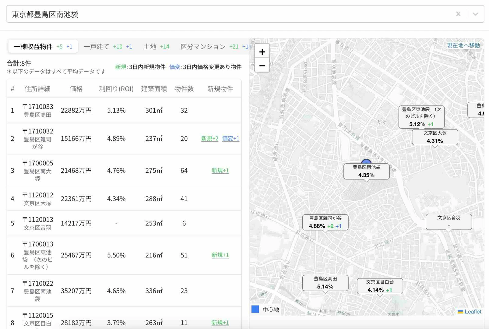 Urbalytics area market map feature screenshot
