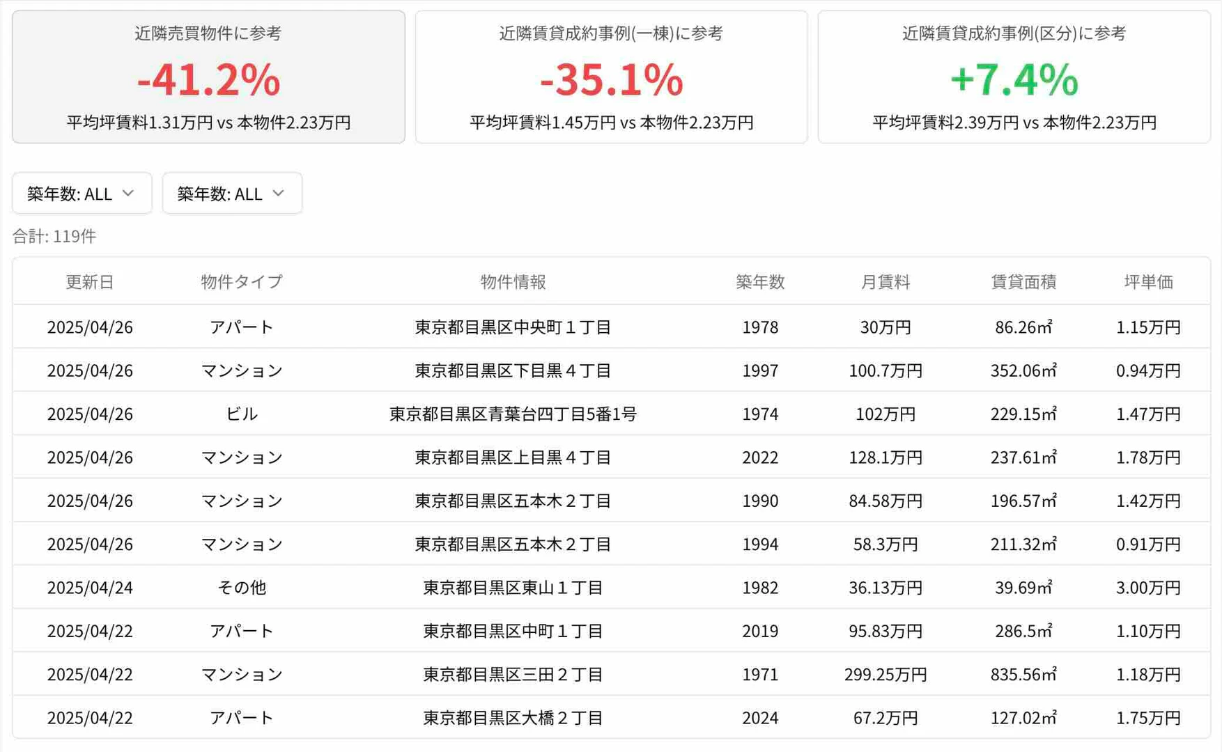 Urbalytics rental upside analyzer feature screenshot