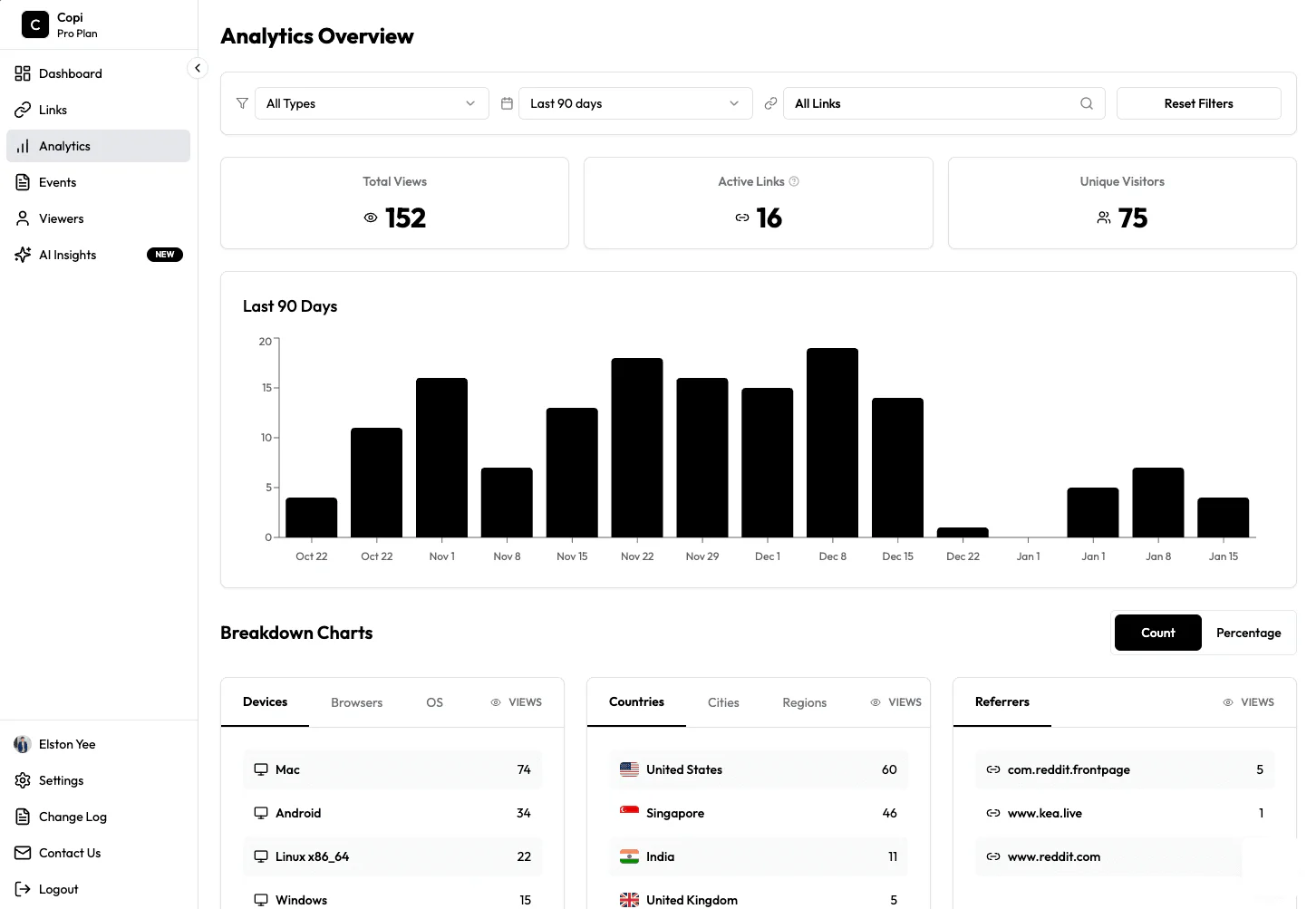 Usecopi dashboard showing file tracking and engagement analytics