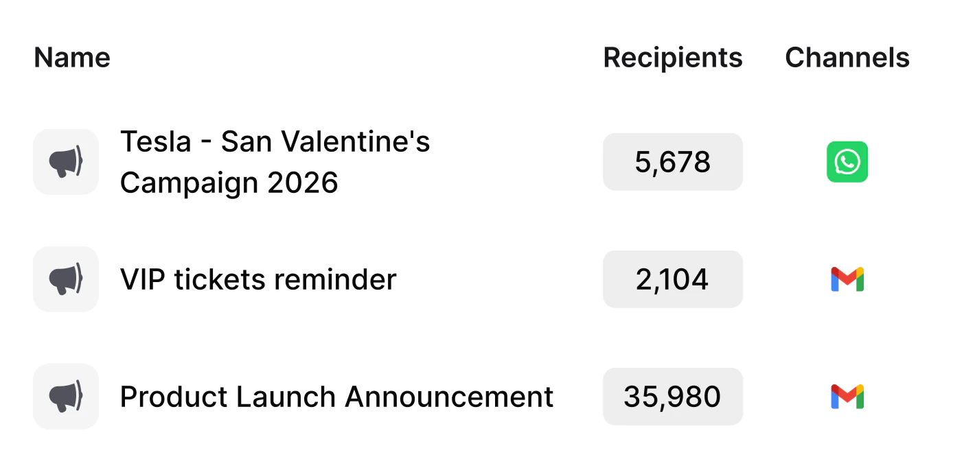 Useinvent use case example for marketing campaigns