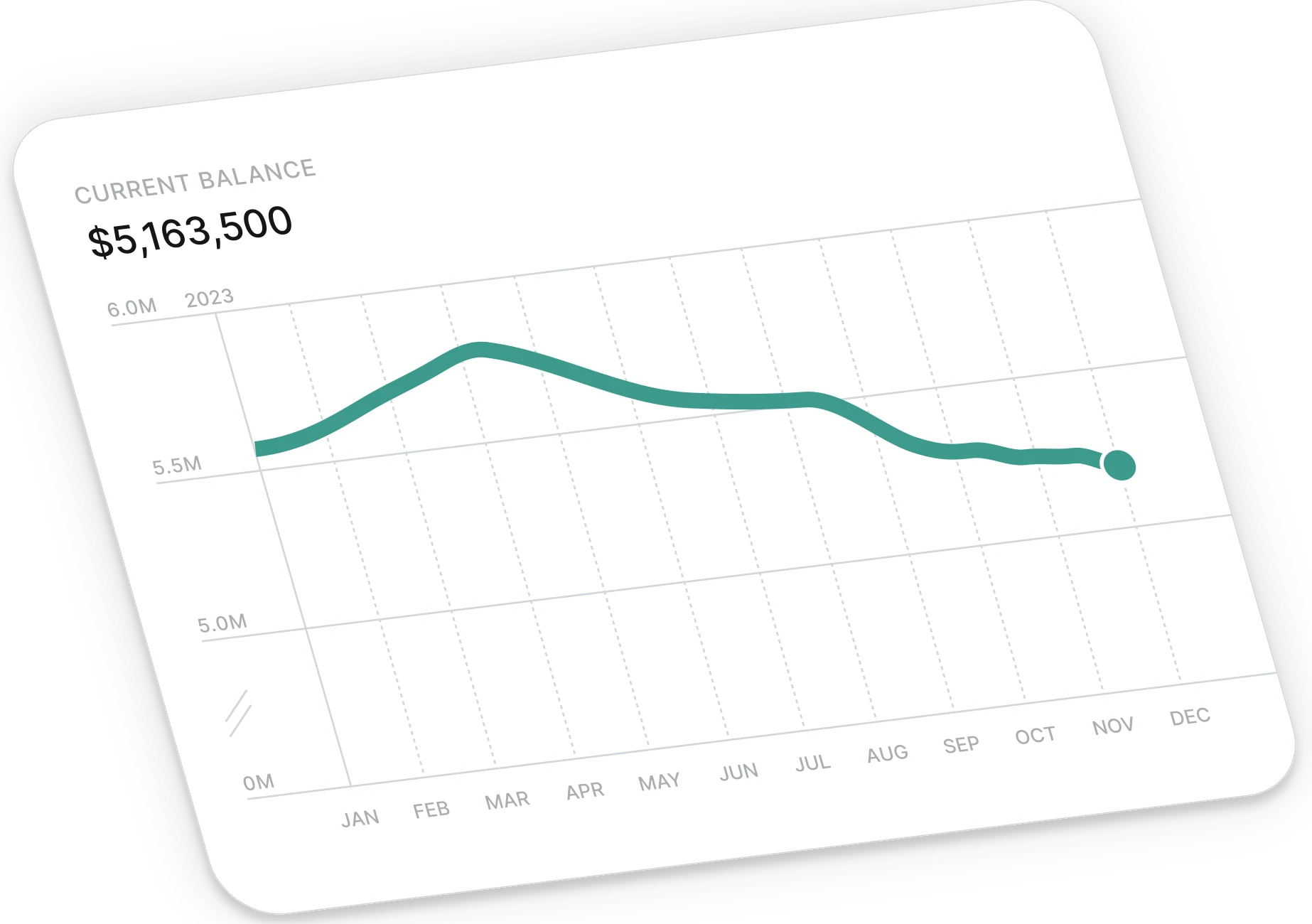 Usequanta real-time finance visualization
